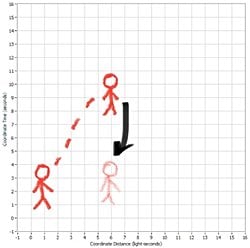 Uzay zamanı kullanarak bir cismi klonlamak mümkün müdür?