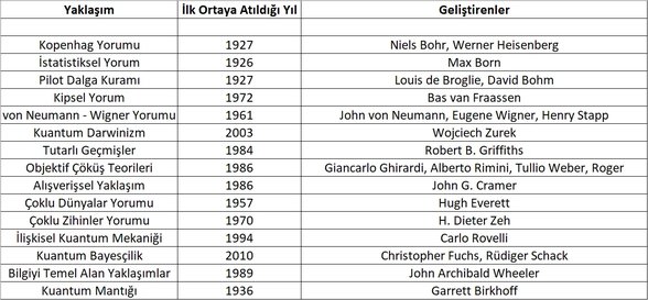 Başlıca felsefi yorumlar (metinde geçtiği sıra ile)