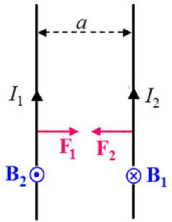 Aynı yönde akım geçen iki paralel iletkenin birbirlerine uyguladıkları kuvvet