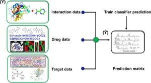 New Model Revolutionizes Drug-Target Interaction Predictions