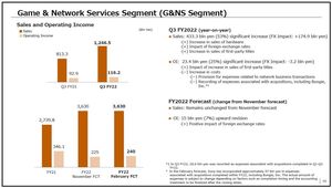 Japanese Gaming Companies Post Mixed Q3 Results