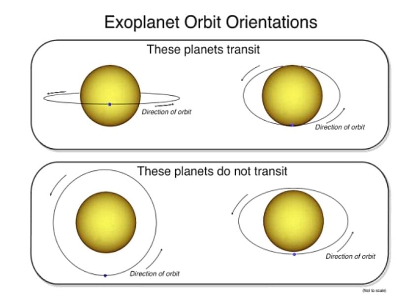 Eğer ki bakış açımıza göre üstteki durumlardan biri geçerliyse transit(geçiş) ile veri alınabilir. Alttaki gibi ise alınamaz.