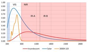 NirFAST: A Breakthrough Tool For Near-Infrared Imaging