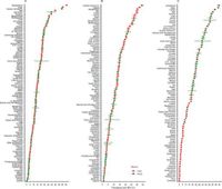Adolescent marriage, maternity, and limited access to education in 106 countries: Bayesian analysis of prevalence, trend, and prediction - Scientific Reports