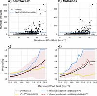 Accounting for multi-hazard effects can help improve windstorm outage predictions