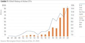 Active ETFs Gain Momentum Amid Investor Interest