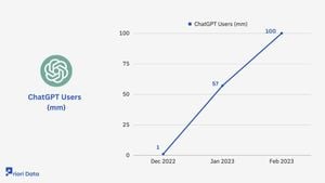 ChatGPT Hits New Milestone With 300 Million Weekly Users