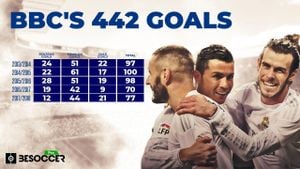 Ronaldo And Benzema Battle For Saudi Pro League Golden Boot