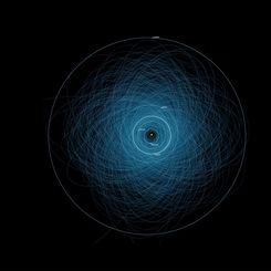  Orbits of Potentially Hazardous Asteroids 