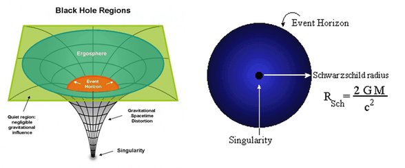 Karadeliklerin geometrik çizimi: