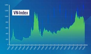 VN-Index Faces Volatility As Investors Seek Opportunities