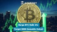 Harga BTC Naik 4%: Target $95K Semakin Dekat!