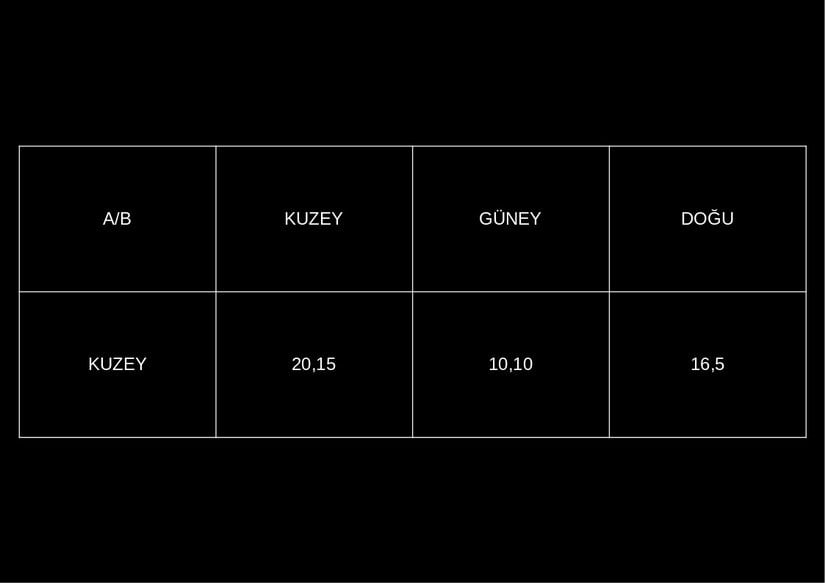 Oyuncu A sıra ile sildikten sonra oyunun durumu