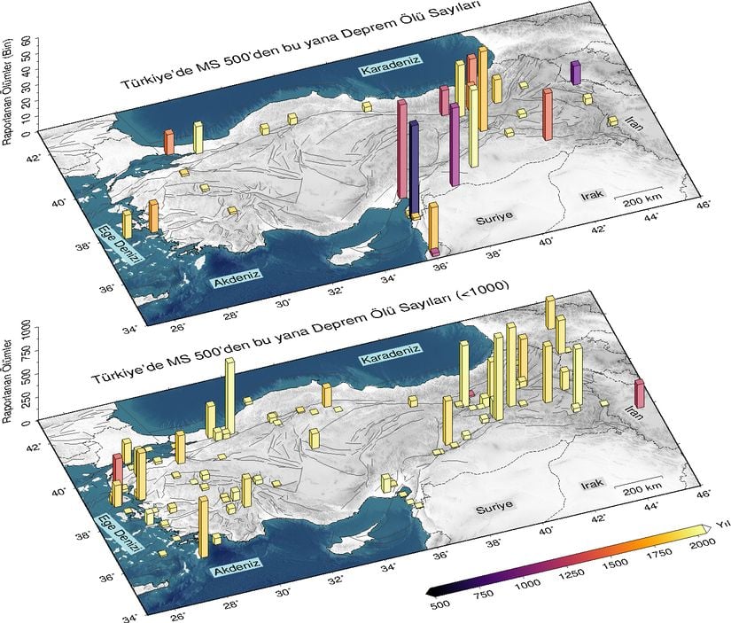 Türkiye’de MS 500 yılından bu yana meydana gelen depremlerde kaydedilmiş can kaybı. Üstteki şekil binlerle ölçeklendirilmiş can kayıplarını göstermektedir. Gri çizgiler haritalanmış aktif fayları göstermektedir