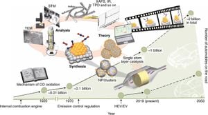 Highly Efficient Room-Temperature Catalyst Based On Cr(h-fpyz)2