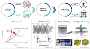 Hydrogel Advances Show Learning Skills Through Pong Game