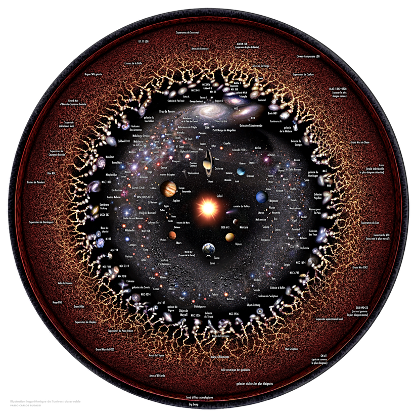 Gözlemlenebilir Evren