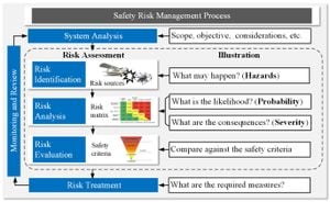 New Method Revolutionizes Safety Risk Analysis In Chemical Industry