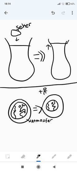 Dünyanın Atmosferi genişliyor olabilir mi?