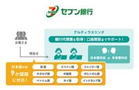 セブン銀行のコンタクトセンターにて9か国語対応を実現、銀行代理業を取得し口座開設完了までサポート