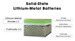 Solid-State Battery Technology Gains Momentum In 2025