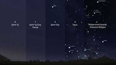 Bortle Skalası: Işık Kirliliği Nedir? Gökyüzünü Gözlemek İçin En İyi 