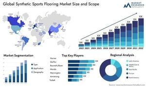 Significant Growth Expected In Pigment Yellow 180 Market By 2025