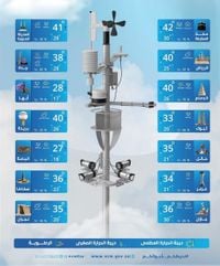 حالة الطقس : استمرار تأثير الرياح النشطة وفرص هطول الأمطار على بعض المناطق بالمملكة #عاجل | صحيفة صراحة الالكترونية