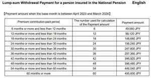 2025 Japanese National Pension Amounts Rise 1.9%