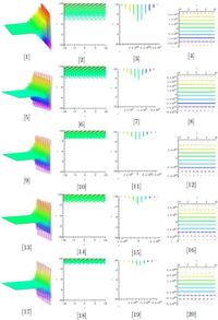Bifurcation analysis of small amplitude unidirectional waves for nonlinear Schrödinger equations with fractional derivatives - Scientific Reports