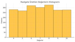 Python’da üretilen rastgele sayılar ne kadar rastgeledir?