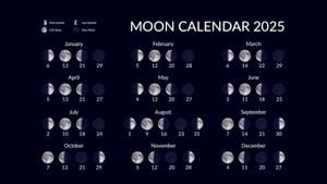 March 2, 2025: New Moon Marks Start Of Lunar Cycle