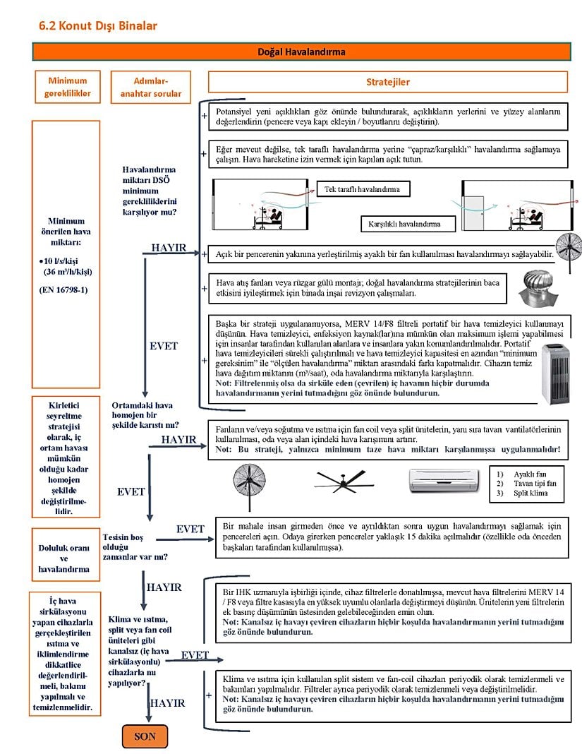 Konut Dışı Binalarda Doğal Havalandırma. Büyük boyda (ve Türkçe) görmek için kaynak bağlantısına tıklayınız.