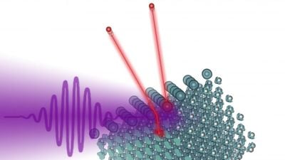 Fotoelektrik Etki (Fotoelektrik Olay) Nedir?