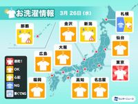 3月26日(水)の洗濯天気予報　晴天でも花粉や黄砂の影響あり - コラム - 緑のgoo