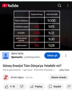 Güneş paneli verimliliği videosunda hesap hatası var mı?