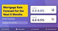 Mortgage Rates Forecast for Next 6 Months: October 2025 to March 2026
