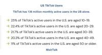 We’re Still Waiting for Details on Trump’s Vague TikTok Deal with China