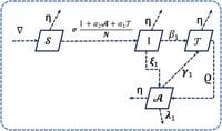 A novel fractal fractional mathematical model for HIV/AIDS transmission stability and sensitivity with numerical analysis - Scientific Reports