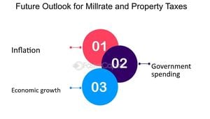 Property Taxes Offer Pathway For Economic Growth