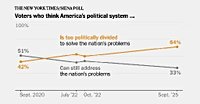 Times/Siena Survey: Americans Worry Divisions Cannot Be Overcome