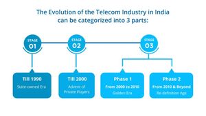 Tariff Hikes And Tech Upgrades Transform India's Telecom Industry