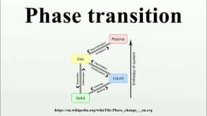 Scientists Observe Phase Transition In Four-Dimensional Quantum System