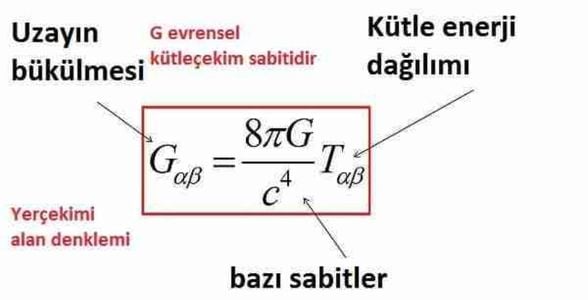 Kütle Çekim Alan Teorisi