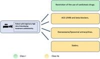 Utility of global longitudinal strain in early identification of chronic cardiotoxicity in asymptomatic long-term malignant lymphoma survivors with normal left ventricle ejection fraction - Scientific Reports