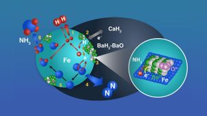 Machine Learning Transforms Understanding Of Ammonia Synthesis Dynamics