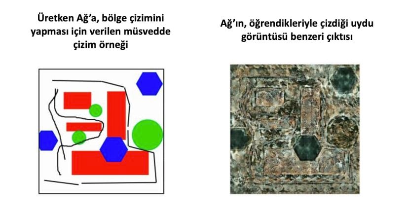 Üretken Ağ'ın uydu görüntüsü çalışmaları