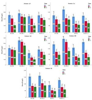 Indigenous Probiotics Demonstrate Efficacy Against Lead Contamination