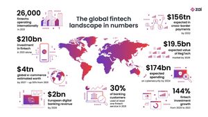 Fintech Surge: Flutterwave, Infibeam, And Jump Lead The Charge