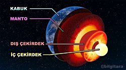İnmediğimiz dünyanin katmanlari hakkinda nasıl bilgi sahibi oluyoruz?